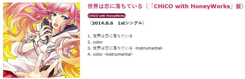 Chico With Honeyworks Color Beatmap Info Osu